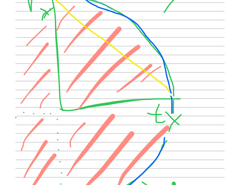 Header media for Swipe Gesture Intent as a Normalized Boundary Problem