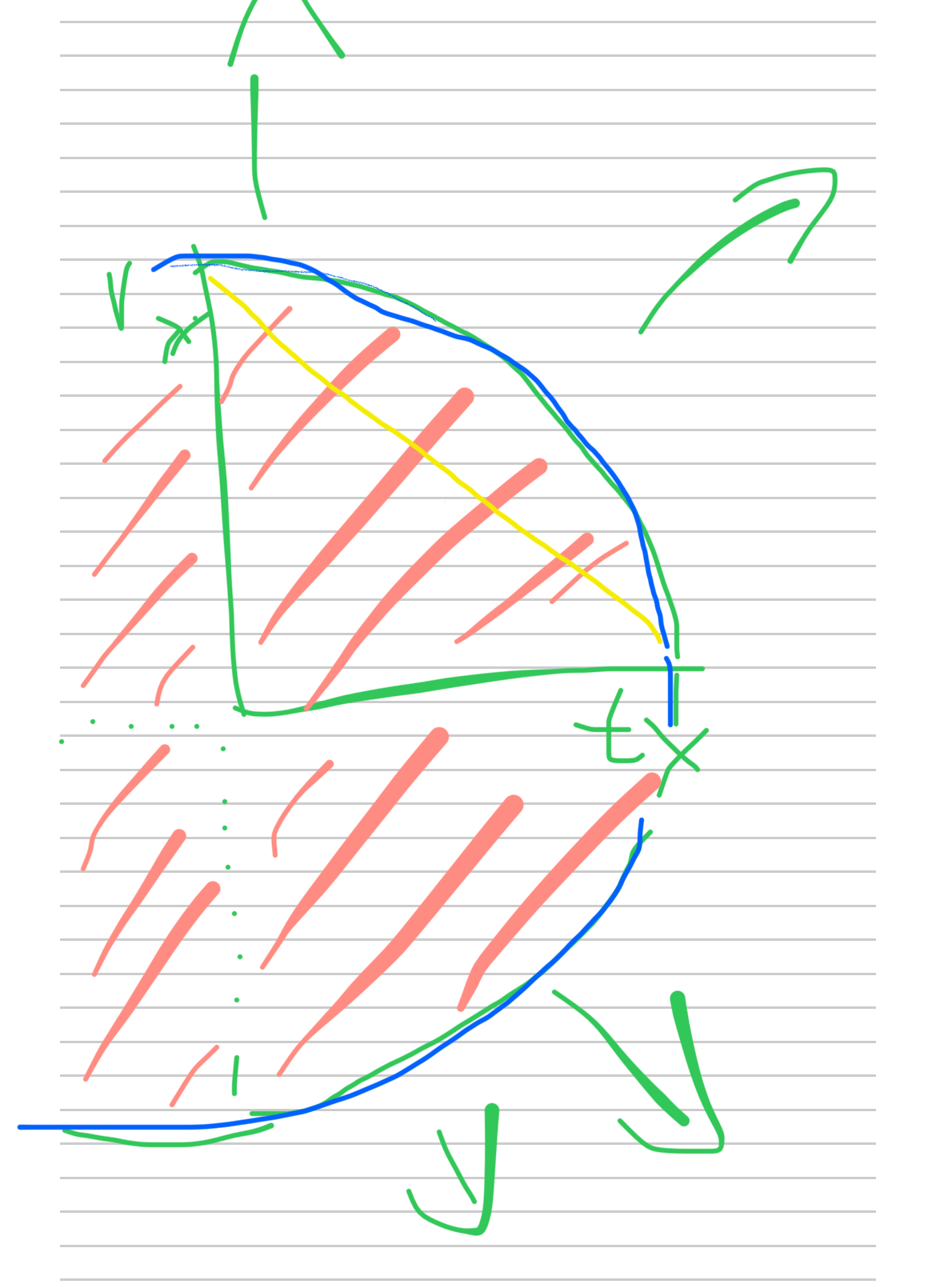 Hand-drawn sketch of swipe translation and velocity with a circular boundary in blue and a linear boundary in yellow